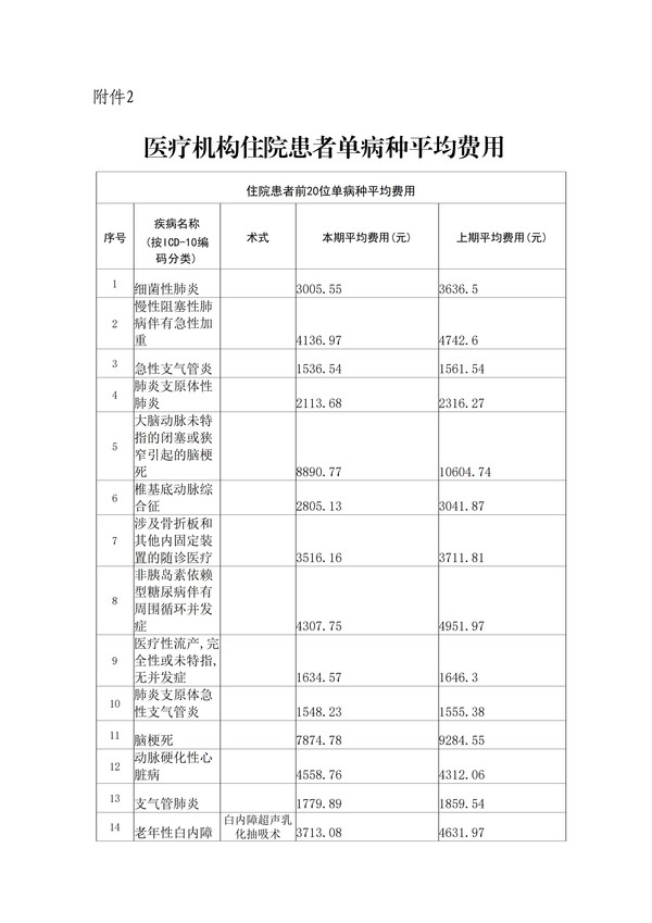 县医院：第四季度信息公开20240116_02.jpg