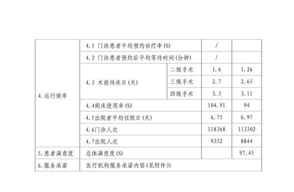县医院：第四季度信息公开20240116_01.jpg