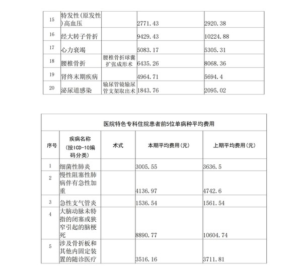 县医院：第四季度信息公开20240116_03.jpg