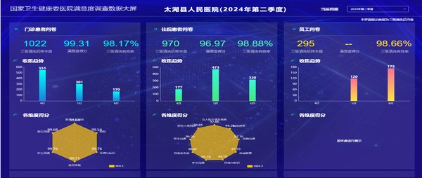 国家卫健委公布2024年1-2季度三个维度满意度调查获得满分.png