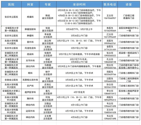 专家门诊(3.23)_Sheet1.jpg