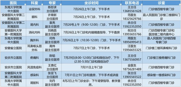 7月26日-8月2日10名专家来太湖县人民医院坐诊公告.jpg