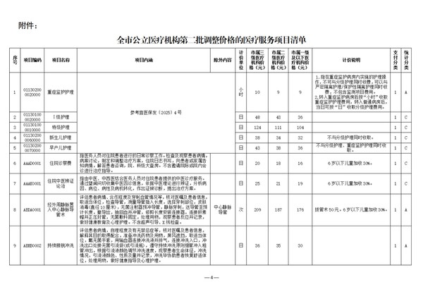 宜医保发〔2025〕9号安庆市医疗保障局关于调整全市公立医疗机构部分医疗服务价格（第二批）的通知(3)_04.jpg