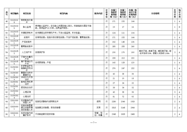 宜医保发〔2025〕9号安庆市医疗保障局关于调整全市公立医疗机构部分医疗服务价格（第二批）的通知(3)_07.jpg