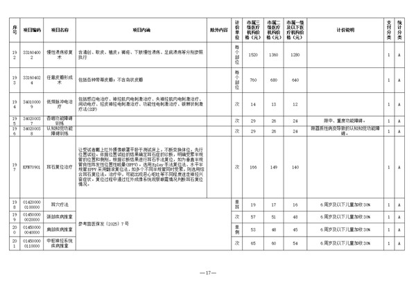 宜医保发〔2025〕9号安庆市医疗保障局关于调整全市公立医疗机构部分医疗服务价格（第二批）的通知(3)_17.jpg